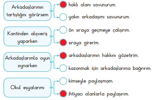 3. Sınıf Hayat Bilgisi Ders Kitabı Sayfa 25 Cevapları SDR İpekyolu Yayıncılık