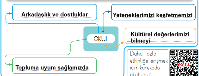 3. Sınıf Hayat Bilgisi Ders Kitabı Sayfa 28 Cevapları MEB Yayınları2