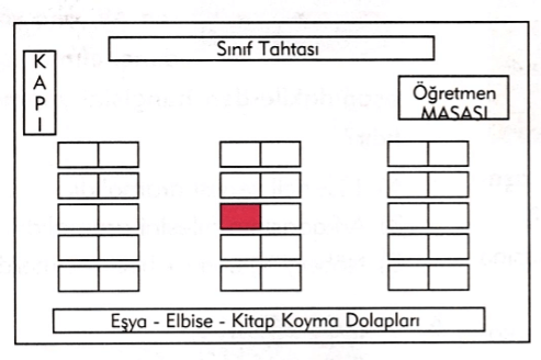 3. Sınıf Hayat Bilgisi Ders Kitabı Sayfa 45 Cevapları MEB Yayınları