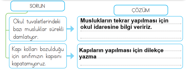 3. Sınıf Hayat Bilgisi Ders Kitabı Sayfa 36 Cevapları MEB Yayınları