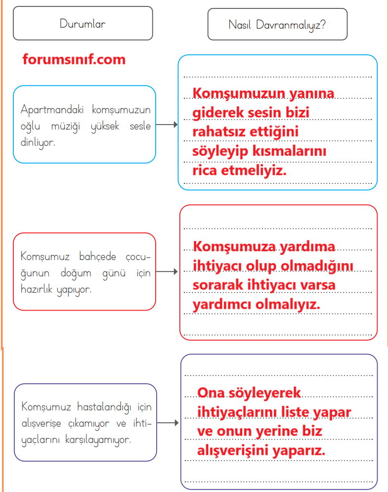 3. Sınıf Hayat Bilgisi Ders Kitabı Sayfa 62 Cevapları MEB Yayınları