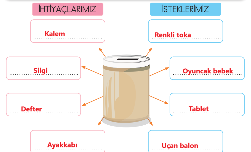 3. Sınıf Hayat Bilgisi Ders Kitabı Sayfa 79 Cevapları MEB Yayınları