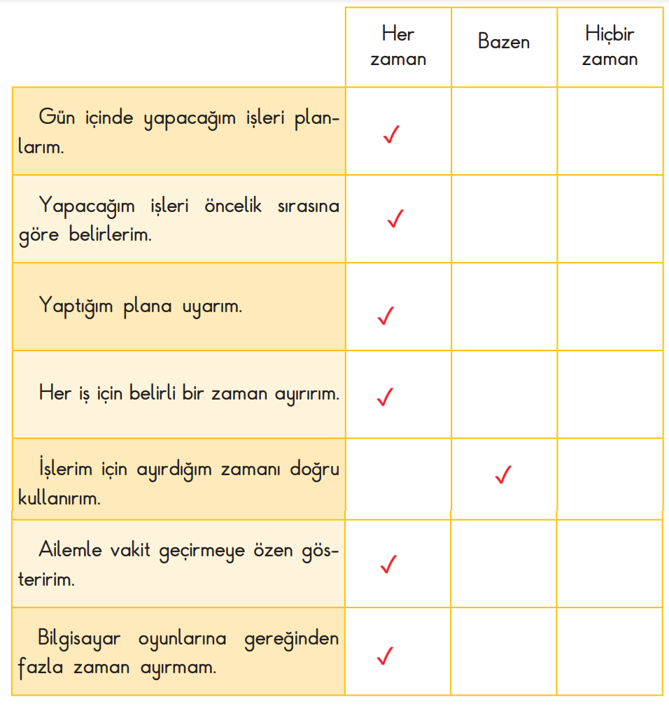 3. Sınıf Hayat Bilgisi Ders Kitabı Sayfa 85 Cevapları SDR İpekyolu Yayıncılık