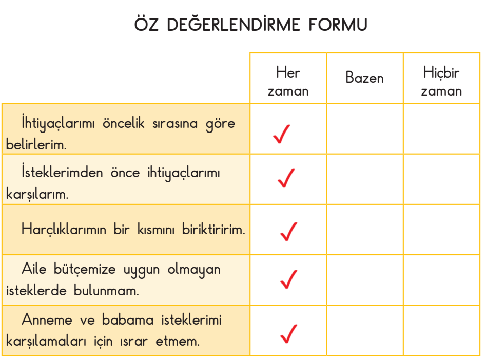 3. Sınıf Hayat Bilgisi Ders Kitabı Sayfa 88 Cevapları SDR İpekyolu Yayıncılık1