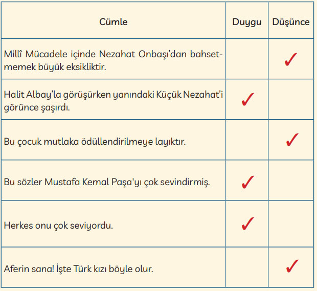 3. Sınıf Türkçe Ders Kitabı Sayfa 54 Cevapları MEB Yayınları