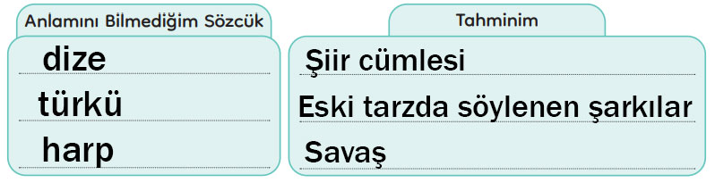 3. Sınıf Türkçe Ders Kitabı Sayfa 64 Cevapları MEB Yayınları