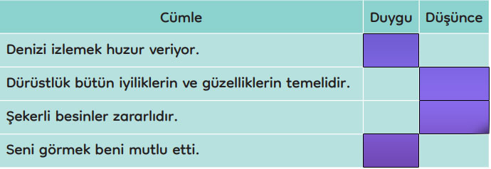 3. Sınıf Türkçe Ders Kitabı Sayfa 77 Cevapları MEB Yayınları