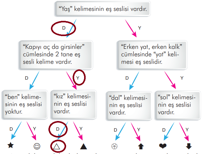 3. Sınıf Türkçe Ders Kitabı Sayfa 85 Cevapları İlke Yayıncılık