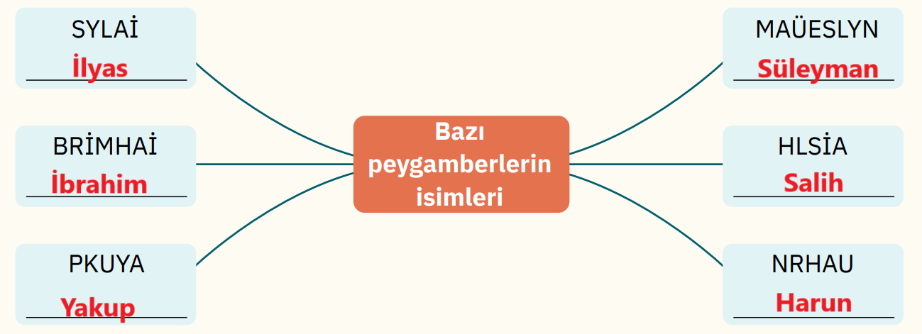 4.-Sinif-Din-Kulturu-Ders-Kitabi-Sayfa-15-Cevaplari-SDR-Ipekyolu-Yayincilik