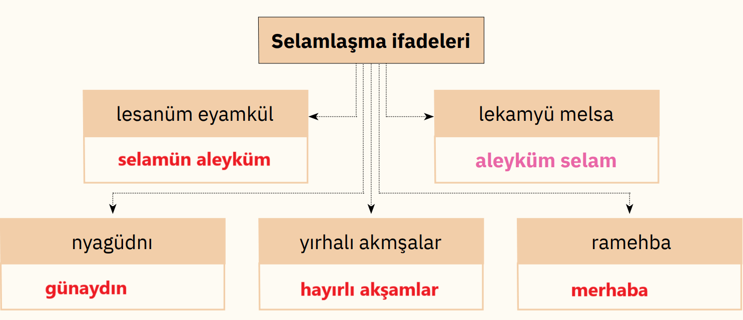 4.-Sinif-Din-Kulturu-Ders-Kitabi-Sayfa-18-Cevaplari-SDR-Ipekyolu-Yayincilik