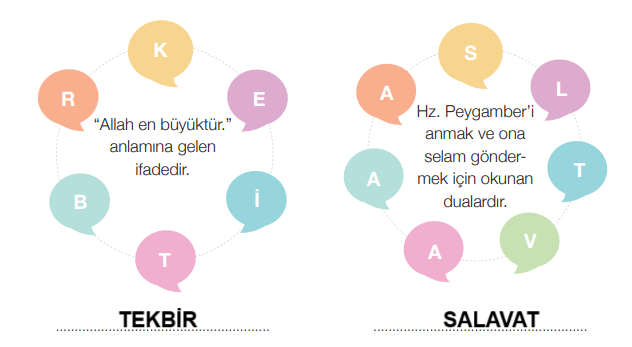 4. Sınıf Din Kültürü Ders Kitabı Sayfa 23 Cevapları MEB Yayınları