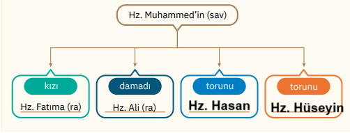 4. Sınıf Din Kültürü Ders Kitabı Sayfa 24 Cevapları SDR İpekyolu Yayıncılık