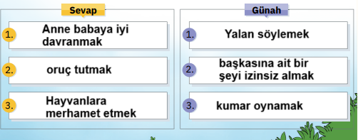 4. Sınıf Din Kültürü Ders Kitabı Sayfa 27 Cevapları SDR İpekyolu Yayıncılık