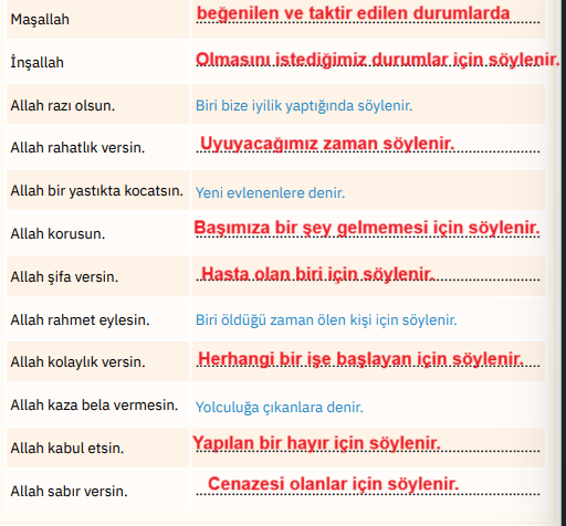 4. Sınıf Din Kültürü Ders Kitabı Sayfa 31 Cevapları SDR İpekyolu Yayıncılık