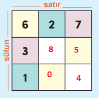 4. Sınıf Matematik Ders Kitabı Sayfa 15 Cevapları MEB Yayınları