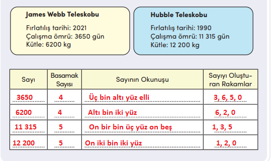 4. Sınıf Matematik Ders Kitabı Sayfa 17 Cevapları MEB Yayınları