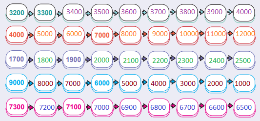 4. Sınıf Matematik Ders Kitabı Sayfa 21 Cevapları MEB Yayınları