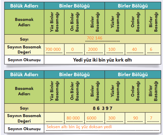 4. Sınıf Matematik Ders Kitabı Sayfa 28 Cevapları MEB Yayınları