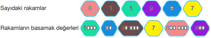 4. Sınıf Matematik Ders Kitabı Sayfa 30 Cevapları Pasifik Yayınları