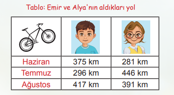 4. Sınıf Matematik Ders Kitabı Sayfa 38 Cevapları MEB Yayınları