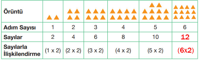 4. Sınıf Matematik Ders Kitabı Sayfa 42 Cevapları Pasifik Yayınları