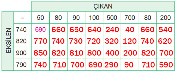 4. Sınıf Matematik Ders Kitabı Sayfa 56 Cevapları Pasifik Yayınları