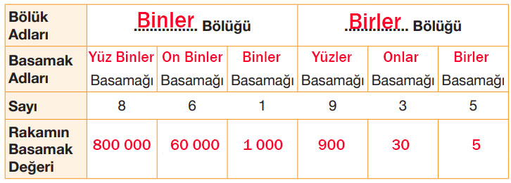 4. Sınıf Matematik Ders Kitabı Sayfa 57 Cevapları Pasifik Yayınları