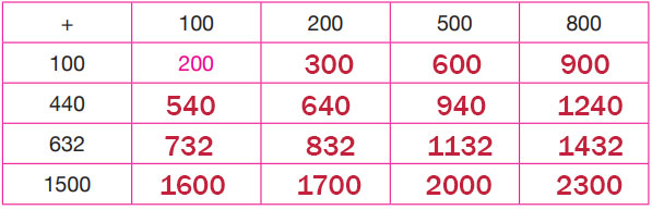 4. Sınıf Matematik Ders Kitabı Sayfa 68 Cevapları Pasifik Yayınları