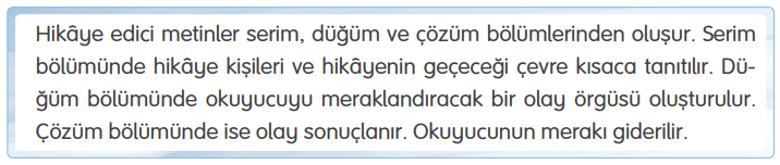 4. Sınıf Türkçe Ders Kitabı Sayfa 101 Cevapları TUNA Yayınları