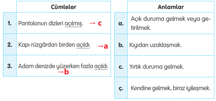 4. Sınıf Türkçe Ders Kitabı Sayfa 112 Cevapları TUNA Yayınları