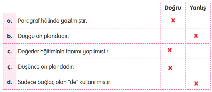 4. Sınıf Türkçe Ders Kitabı Sayfa 112 Cevapları TUNA Yayınları2