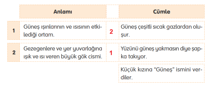 4. Sınıf Türkçe Ders Kitabı Sayfa 64 Cevapları TUNA Yayınları