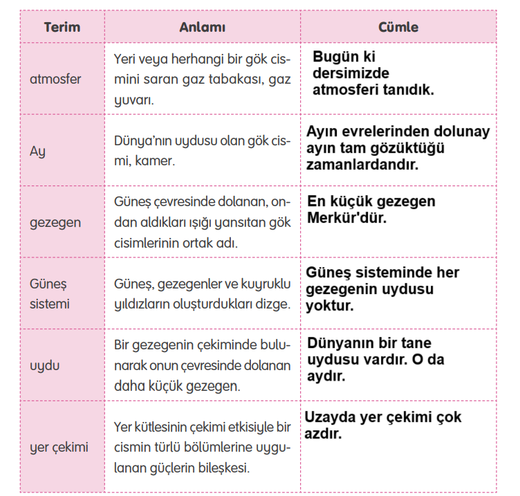 4. Sınıf Türkçe Ders Kitabı Sayfa 65 Cevapları TUNA Yayınları