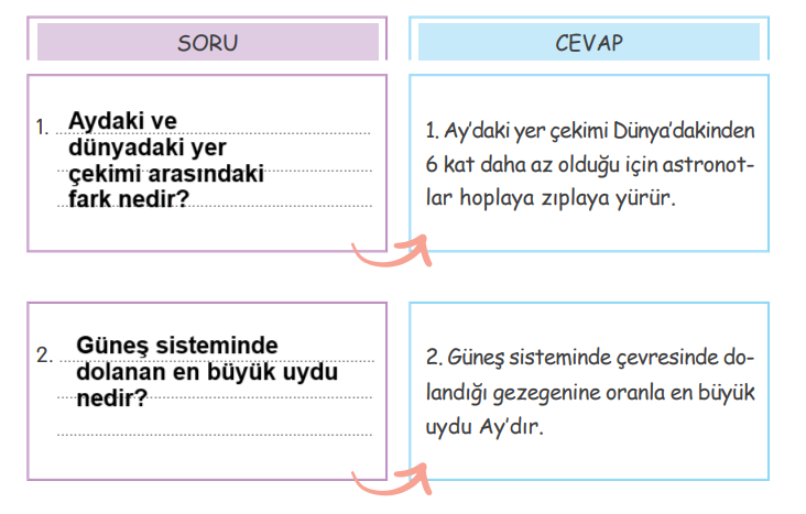 4. Sınıf Türkçe Ders Kitabı Sayfa 66 Cevapları TUNA Yayınları