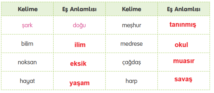 4. Sınıf Türkçe Ders Kitabı Sayfa 71 Cevapları TUNA Yayınları