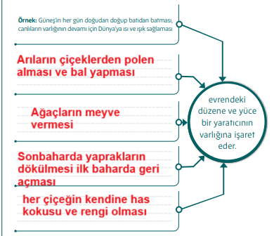 5. Sınıf Din Kültürü Ders Kitabı Sayfa 22 Cevapları MEB Yayınları