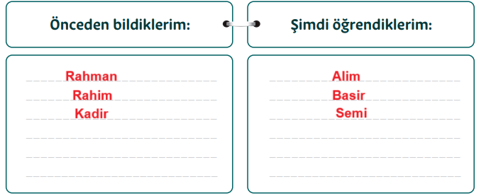 5. Sınıf Din Kültürü Ders Kitabı Sayfa 31 Cevapları MEB Yayınları2