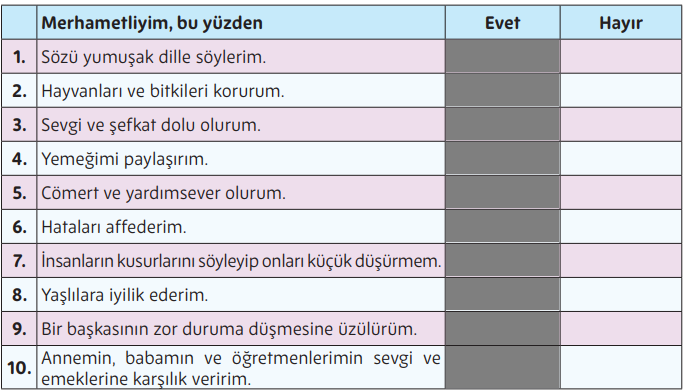 5. Sınıf Din Kültürü Ders Kitabı Sayfa 35 Cevapları MEB Yayınları