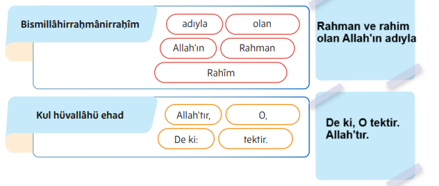 5. Sınıf Din Kültürü Ders Kitabı Sayfa 45 Cevapları MEB Yayınları