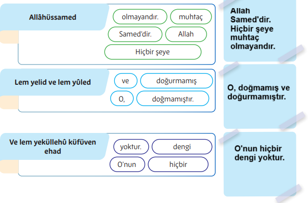 5. Sınıf Din Kültürü Ders Kitabı Sayfa 45 Cevapları MEB Yayınları2