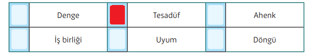 5. Sınıf Din Kültürü Ders Kitabı Sayfa 51 Cevapları MEB Yayınları