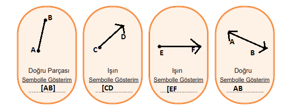 5. Sınıf Matematik Ders Kitabı Sayfa 21 Cevapları MEB Yayınları