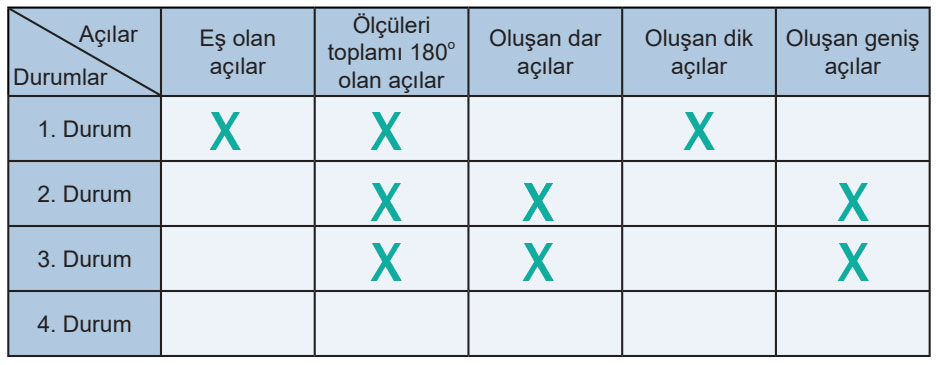 5. Sınıf Matematik Ders Kitabı Sayfa 46 Cevapları MEB Yayınları