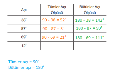 5. Sınıf Matematik Ders Kitabı Sayfa 53 Cevapları MEB Yayınları