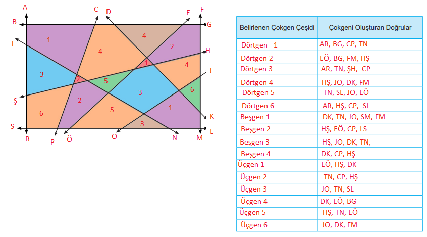 5. Sınıf Matematik Ders Kitabı Sayfa 59 Cevapları MEB Yayınları