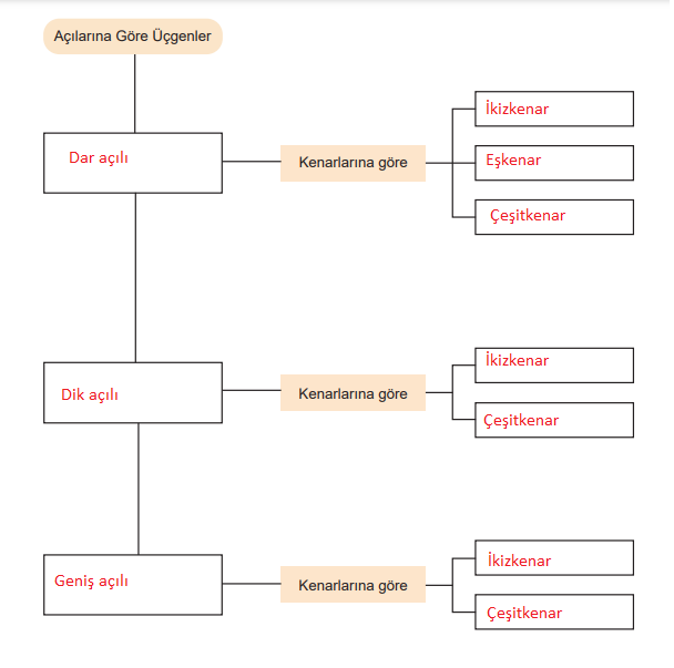 5. Sınıf Matematik Ders Kitabı Sayfa 76 Cevapları MEB Yayınları