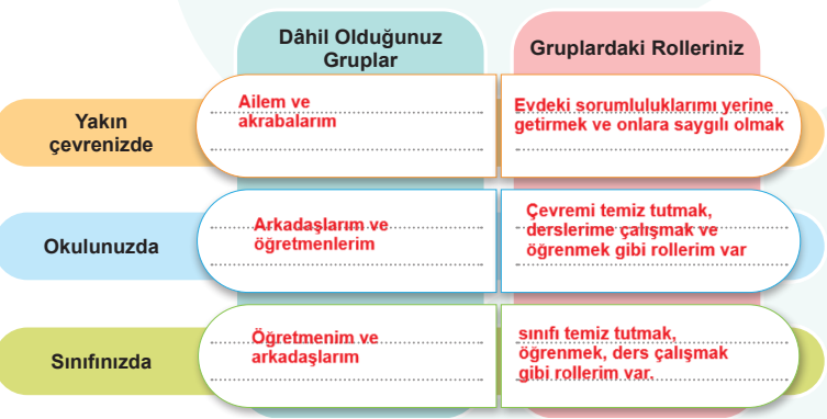 5. Sınıf Sosyal Bilgiler Ders Kitabı Sayfa 13 Cevapları MEB Yayıncılık