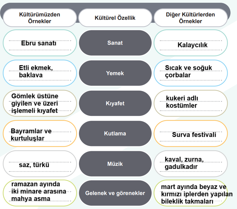 5. Sınıf Sosyal Bilgiler Ders Kitabı Sayfa 26 Cevapları MEB Yayıncılık