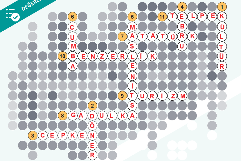 5. Sınıf Sosyal Bilgiler Ders Kitabı Sayfa 32 Cevapları MEB Yayıncılık