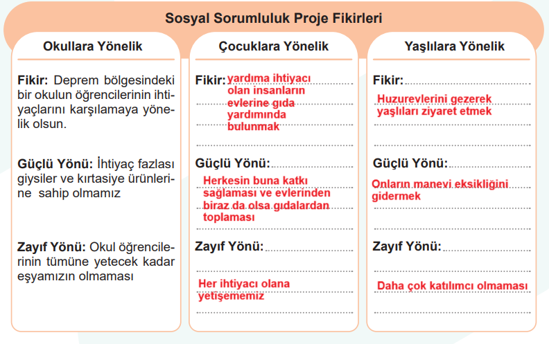 5. Sınıf Sosyal Bilgiler Ders Kitabı Sayfa 37 Cevapları MEB Yayıncılık